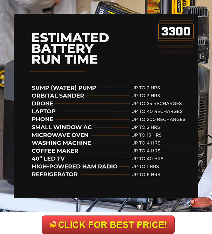 Grid Doctor 3300 Reviews & Specs: The Must-Read Solar Generator Review